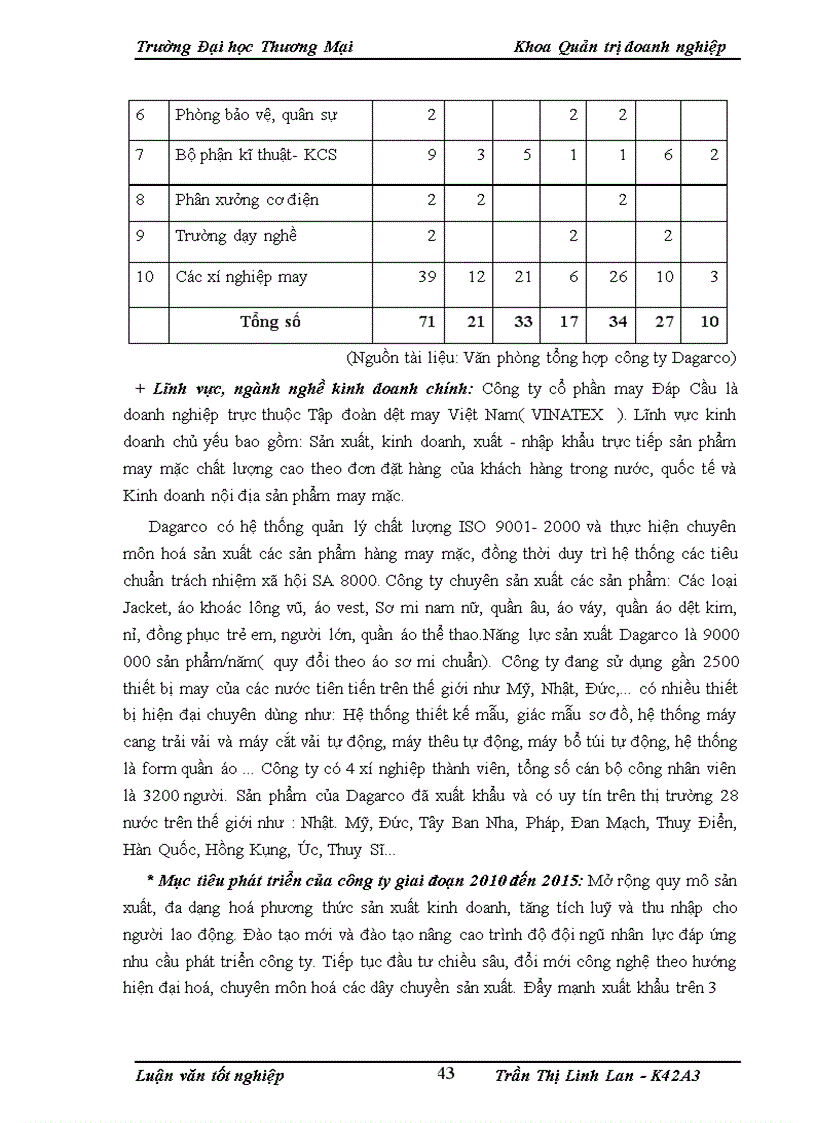 image for page Hoàn thiện công tác đào tạo cán bộ quản lý tại công ty cổ phần may Đáp Cầu