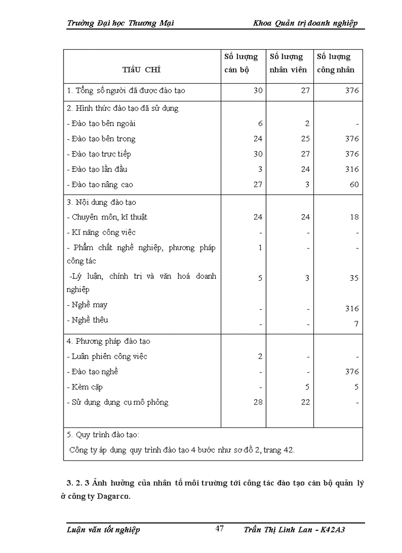 image for page Hoàn thiện công tác đào tạo cán bộ quản lý tại công ty cổ phần may Đáp Cầu
