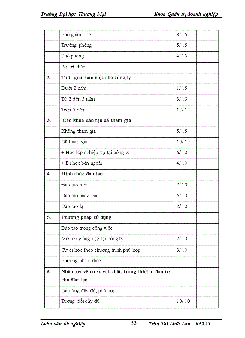 image for page Hoàn thiện công tác đào tạo cán bộ quản lý tại công ty cổ phần may Đáp Cầu