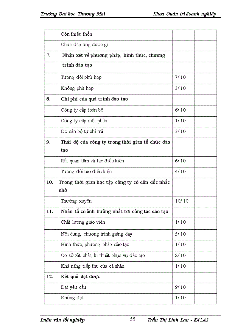 image for page Hoàn thiện công tác đào tạo cán bộ quản lý tại công ty cổ phần may Đáp Cầu