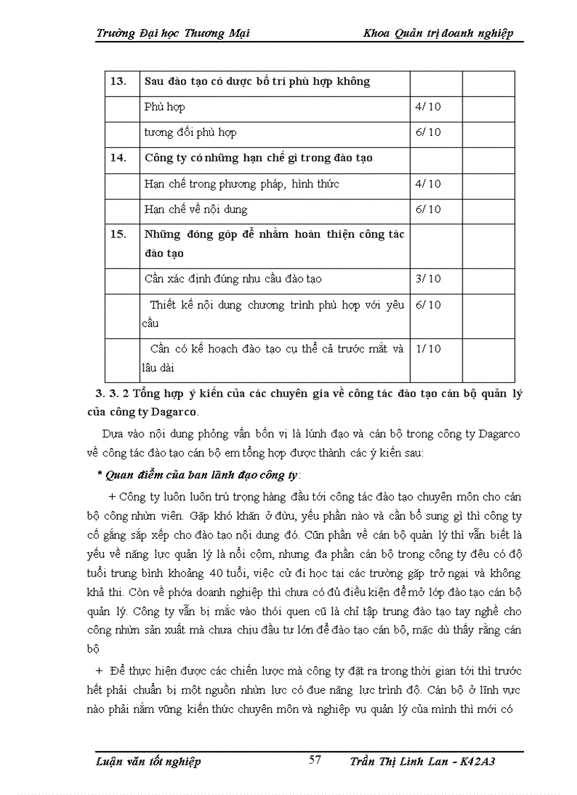 image for page Hoàn thiện công tác đào tạo cán bộ quản lý tại công ty cổ phần may Đáp Cầu