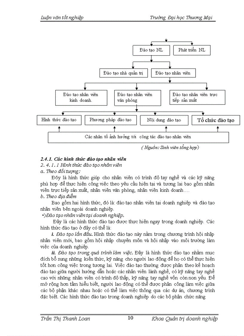 image for page Hoàn thiện công tác đào tạo nhân sự tại Công ty TNHH MTV Than Hồng Thái