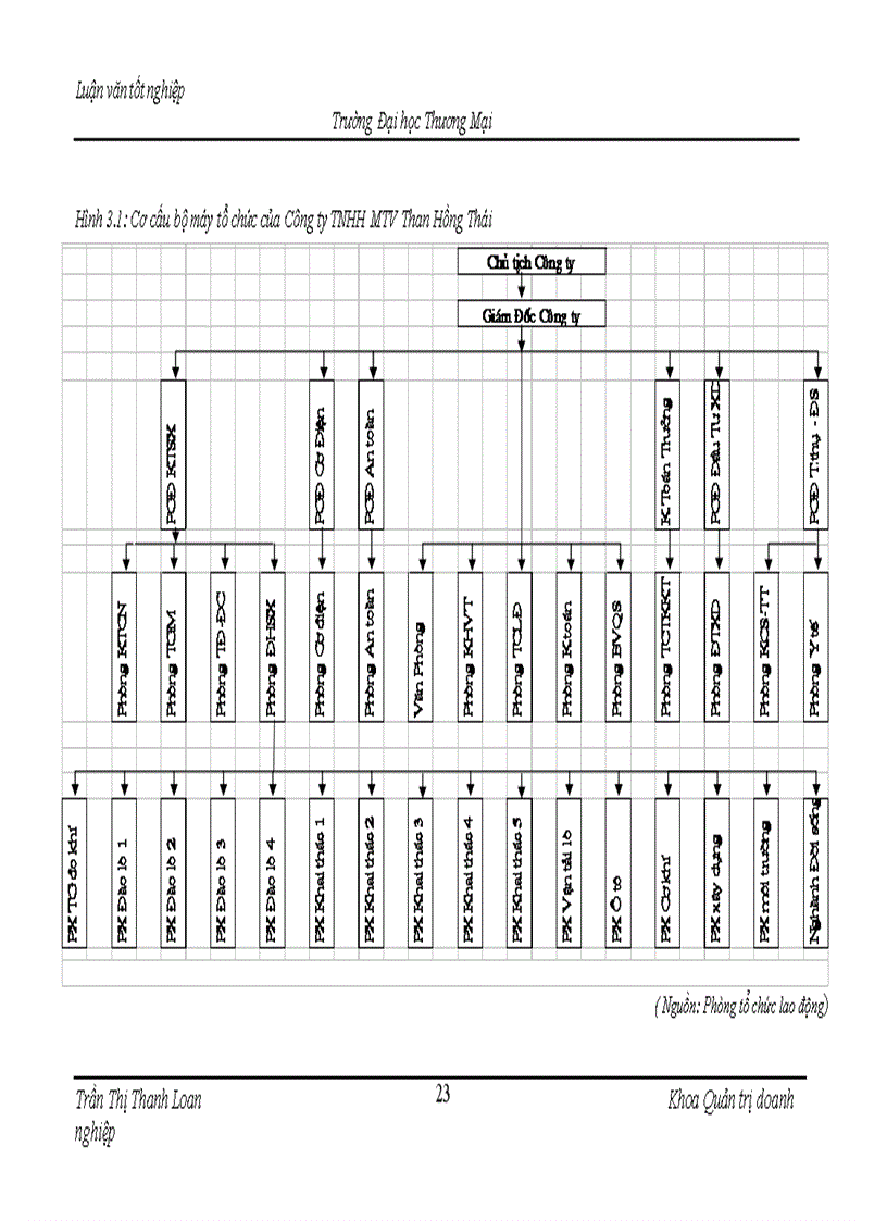 image for page Hoàn thiện công tác đào tạo nhân sự tại Công ty TNHH MTV Than Hồng Thái
