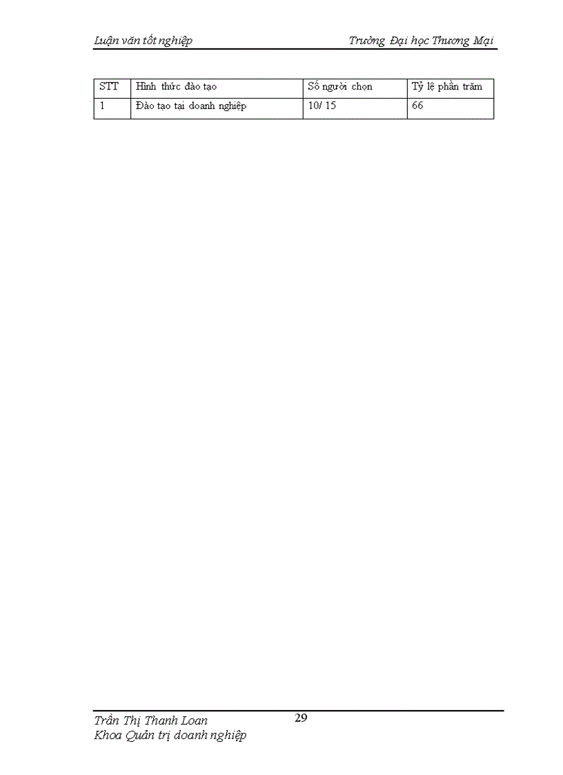 image for page Hoàn thiện công tác đào tạo nhân sự tại Công ty TNHH MTV Than Hồng Thái