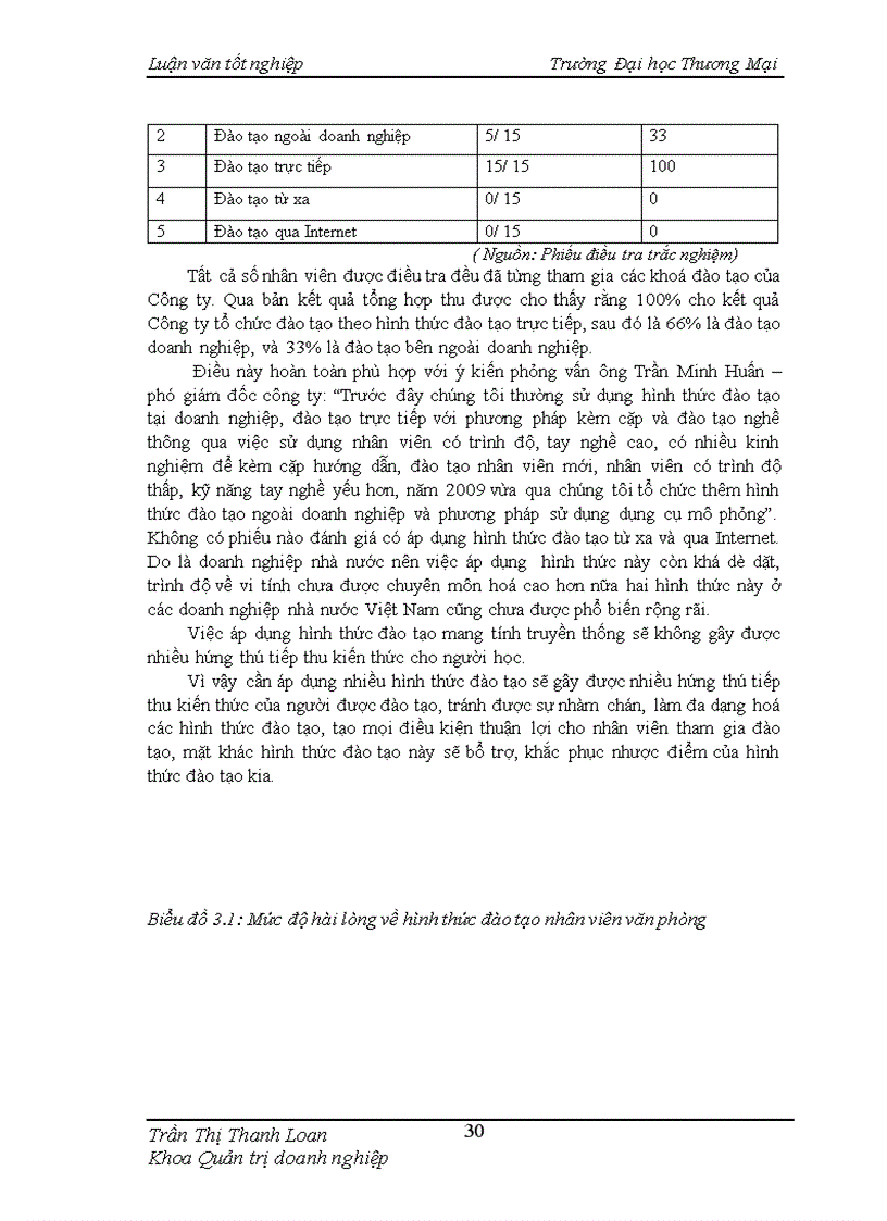 image for page Hoàn thiện công tác đào tạo nhân sự tại Công ty TNHH MTV Than Hồng Thái