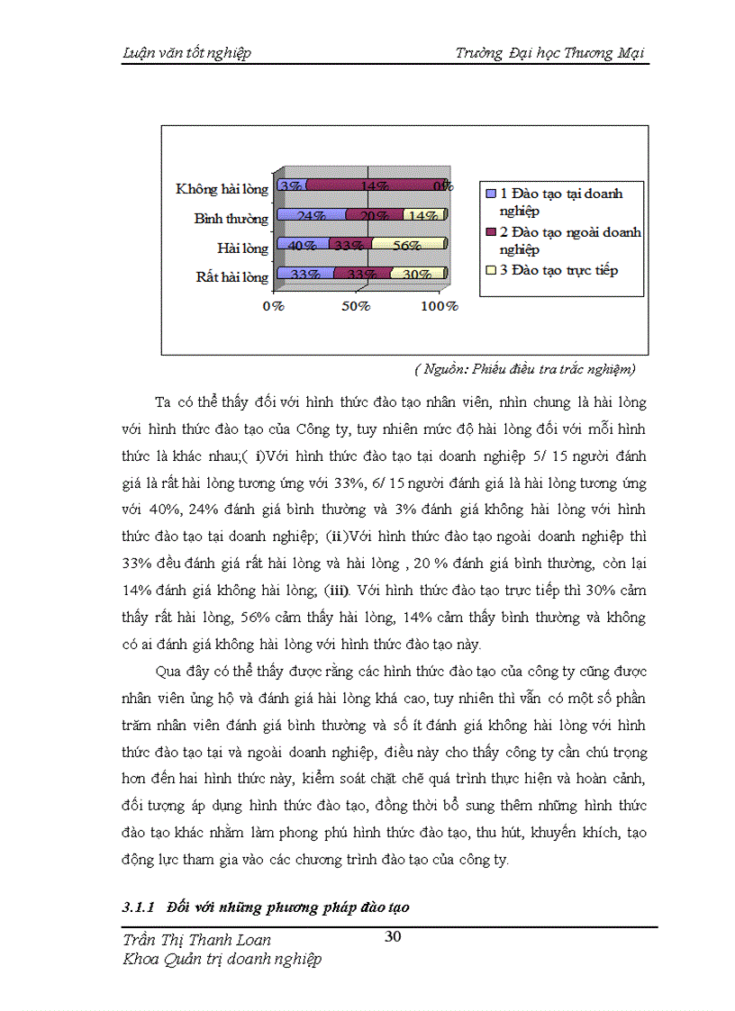 image for page Hoàn thiện công tác đào tạo nhân sự tại Công ty TNHH MTV Than Hồng Thái