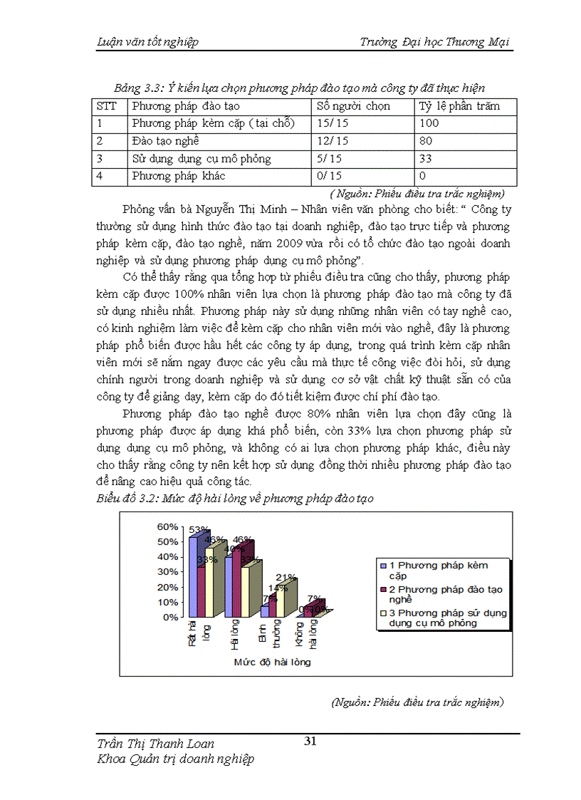 image for page Hoàn thiện công tác đào tạo nhân sự tại Công ty TNHH MTV Than Hồng Thái