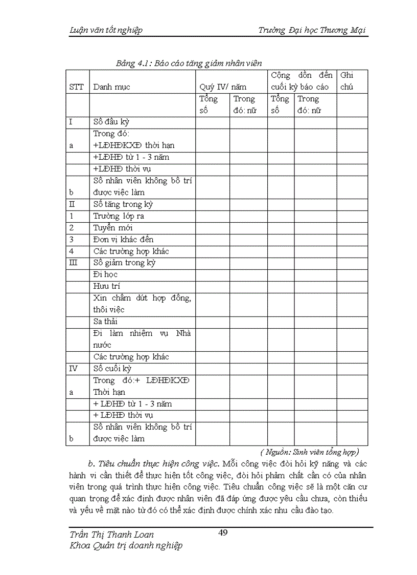 image for page Hoàn thiện công tác đào tạo nhân sự tại Công ty TNHH MTV Than Hồng Thái