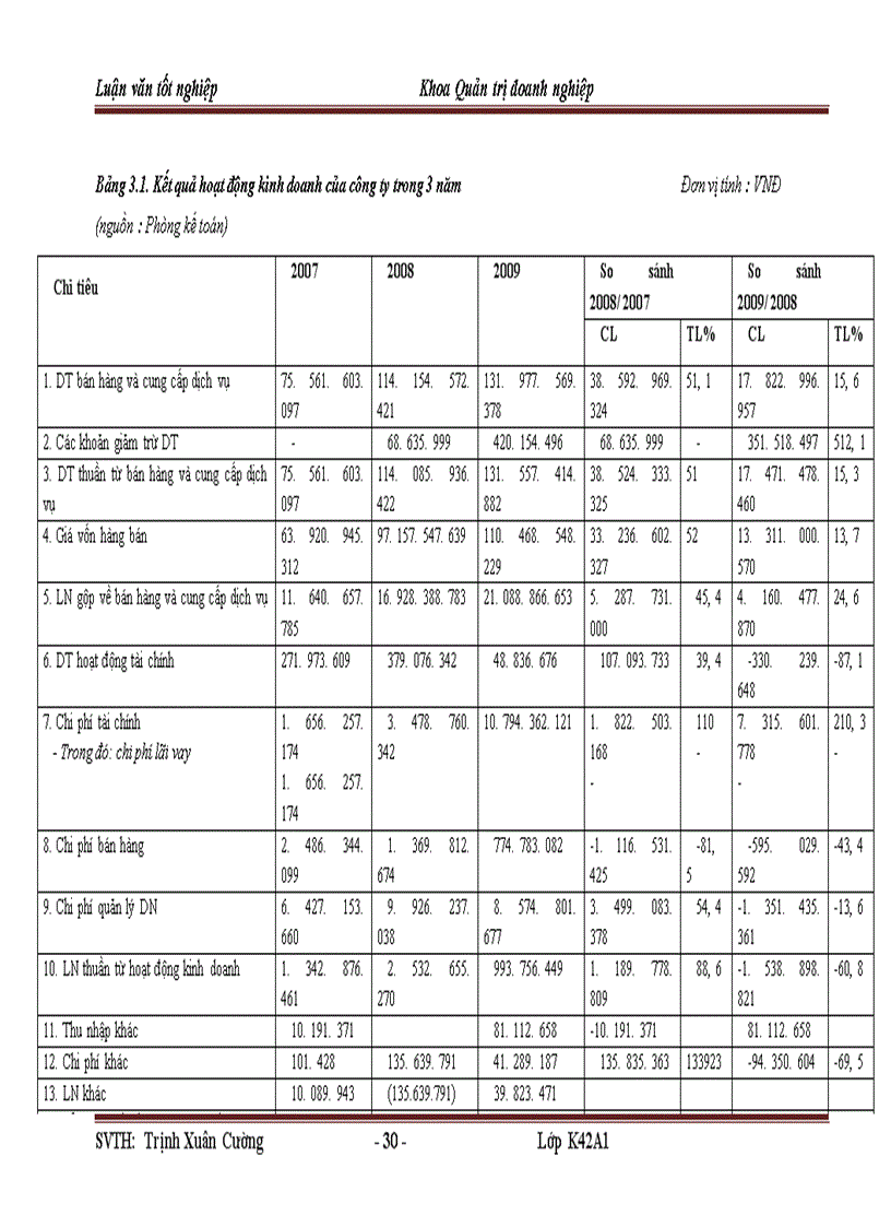 image for page Nâng cao chất lượng công tác tuyển dụng nhân sự từ nguồn bên ngoài ở công ty TNHH Poongchin Vina