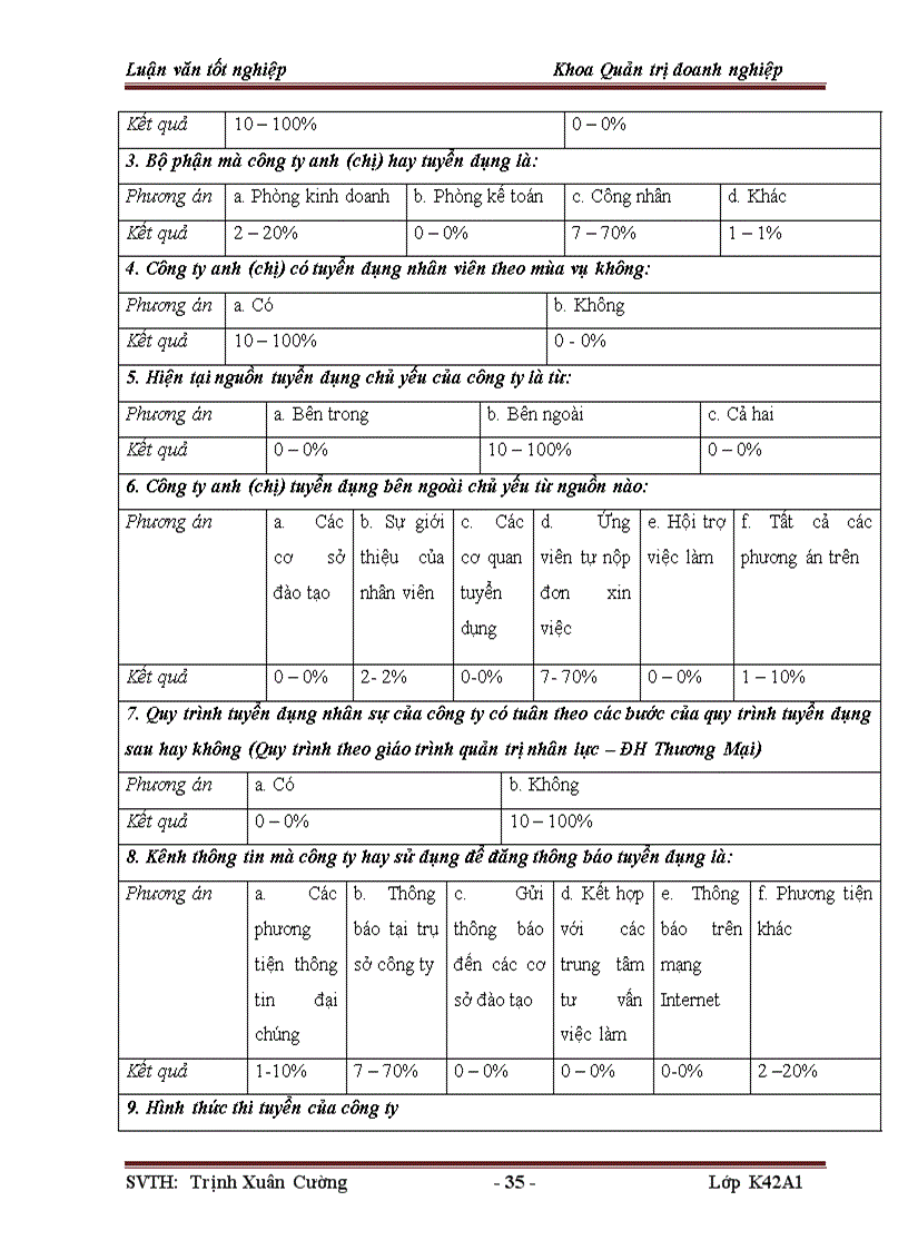 image for page Nâng cao chất lượng công tác tuyển dụng nhân sự từ nguồn bên ngoài ở công ty TNHH Poongchin Vina