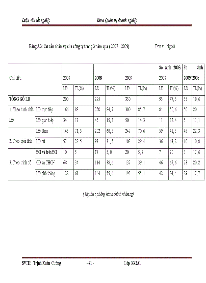 image for page Nâng cao chất lượng công tác tuyển dụng nhân sự từ nguồn bên ngoài ở công ty TNHH Poongchin Vina