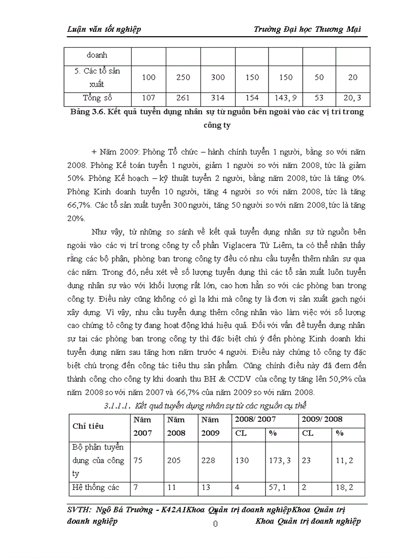 image for page Nâng cao chất lượng công tác tuyển dụng nhân sự từ nguồn bên ngoài tại công ty cổ phần Viglacera Từ Liêm