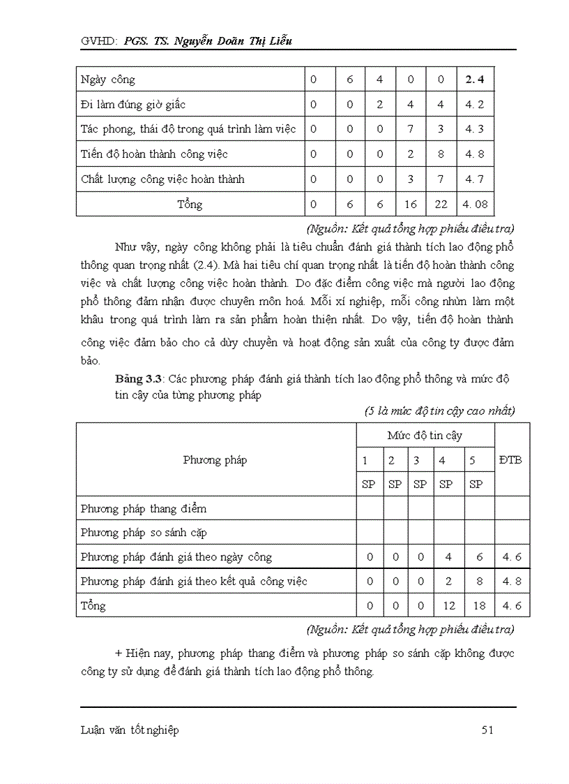 image for page Nâng cao chất lượng đãi ngộ tài chính đối với lao động phổ thông tại công ty TNHH Tiến Động
