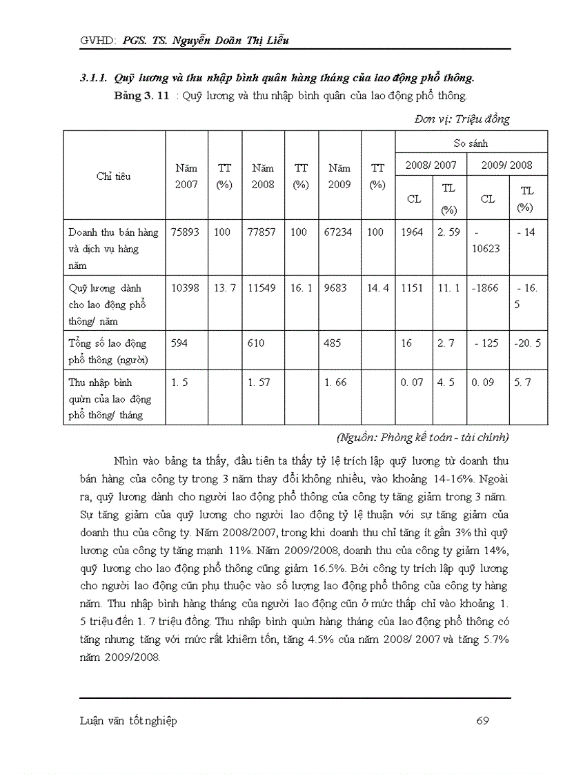 image for page Nâng cao chất lượng đãi ngộ tài chính đối với lao động phổ thông tại công ty TNHH Tiến Động