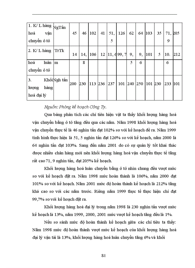 image for page Một số giải pháp nâng cao chất lượng hoạt động dịch vụ vận tải nhằm mở rộng thị trường tại Công Ty Vận Tải và đại lý vận tải