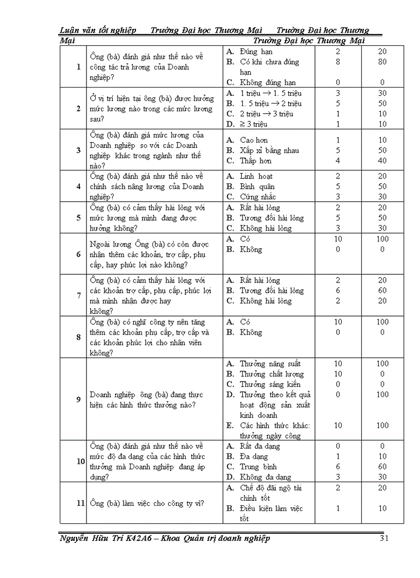 image for page Nâng cao chất lượng đãi ngộ tài chính tại công ty TNHH sản xuất và thương mại dệt may Bình Minh