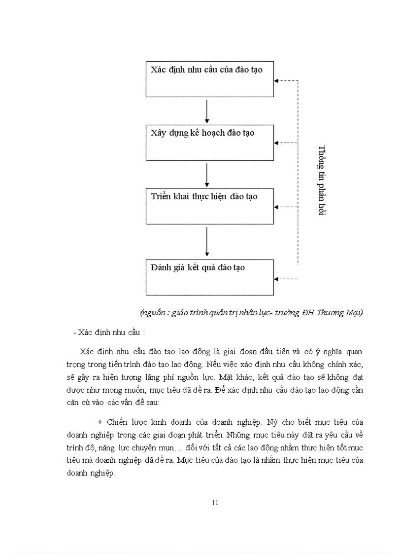 image for page Đẩy mạnh đào tạo lao động xuất khẩu cho thị trường Hàn Quốc tại công ty cổ phần xuất nhập khẩu chuyên gia, lao động và kỹ thuật – IMS