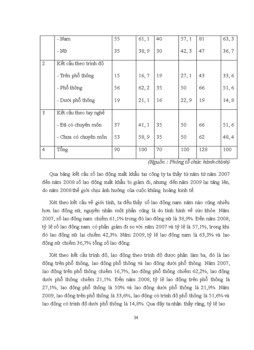 image for page Đẩy mạnh đào tạo lao động xuất khẩu cho thị trường Hàn Quốc tại công ty cổ phần xuất nhập khẩu chuyên gia, lao động và kỹ thuật – IMS