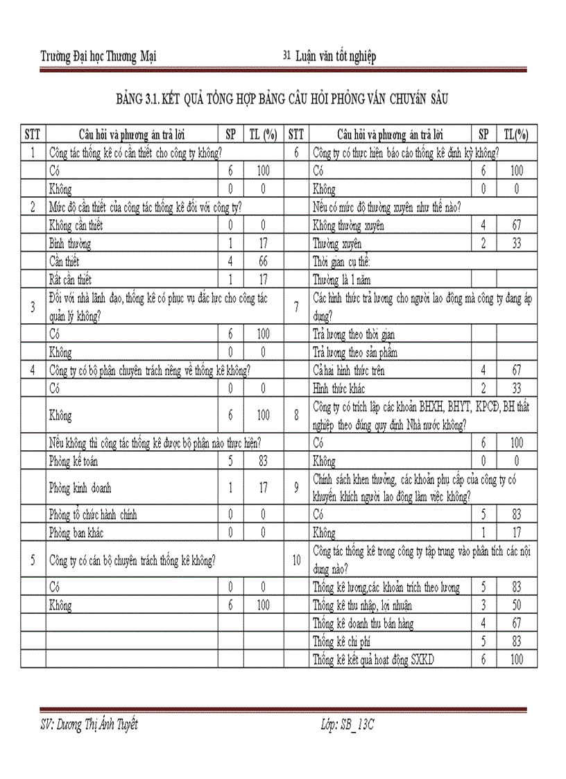 image for page Phân tích thống kê thu nhập của người lao động tại công ty tnhh thiết bị phòng cháy chữa cháy hà nội