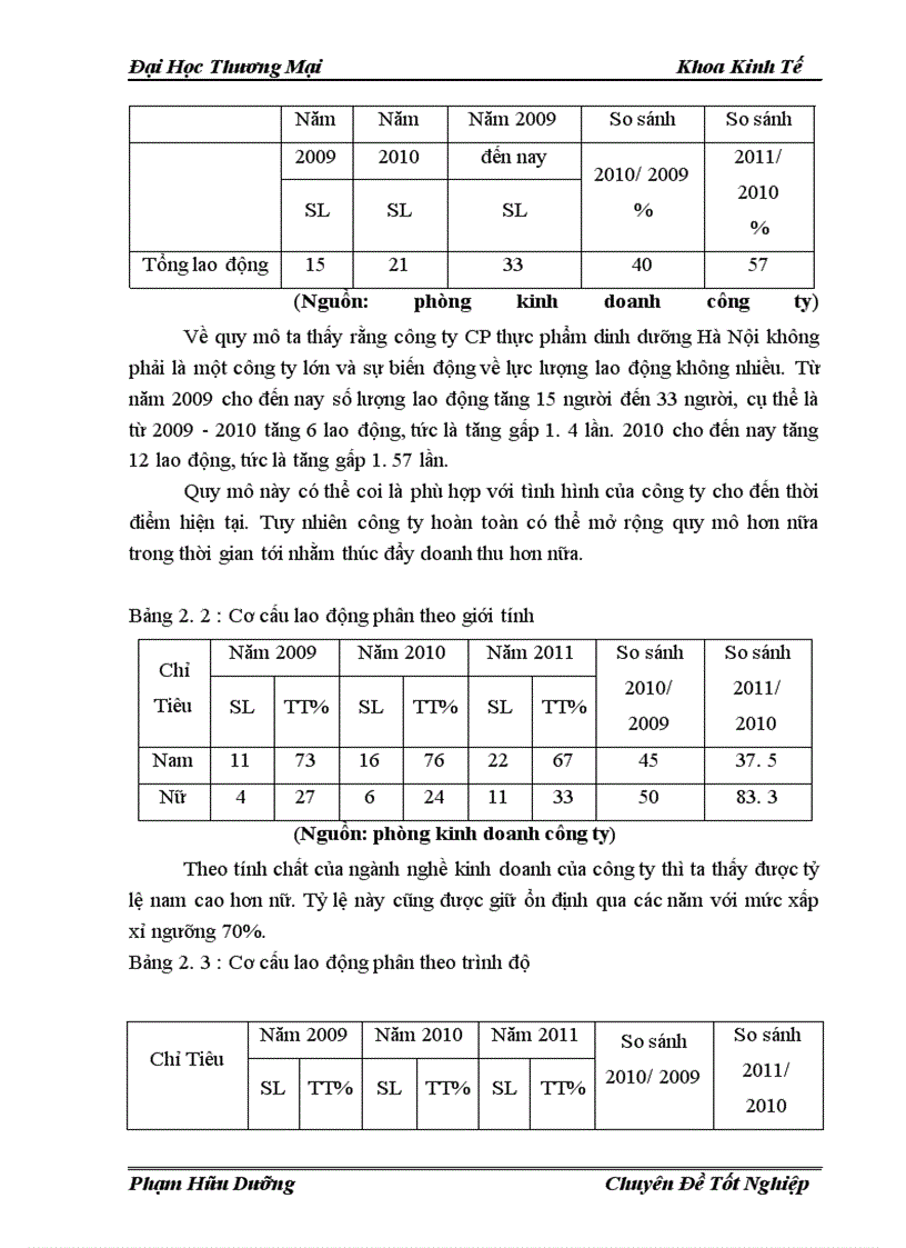 image for page Một số giải pháp phát triển nguồn lao động và giải quyết việc làm tại công ty CP thực phẩm dinh dưỡng Hà Nội