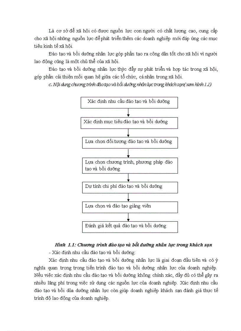 image for page Hoàn thiện chương trình đào tạo và bồi dưỡng nhân lực tại khách sạn Khăn Quàng Đỏ Hà Nội