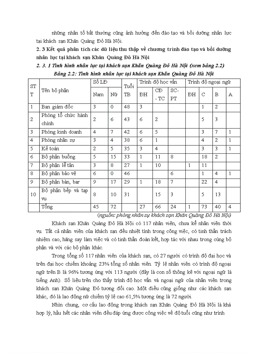 image for page Hoàn thiện chương trình đào tạo và bồi dưỡng nhân lực tại khách sạn Khăn Quàng Đỏ Hà Nội