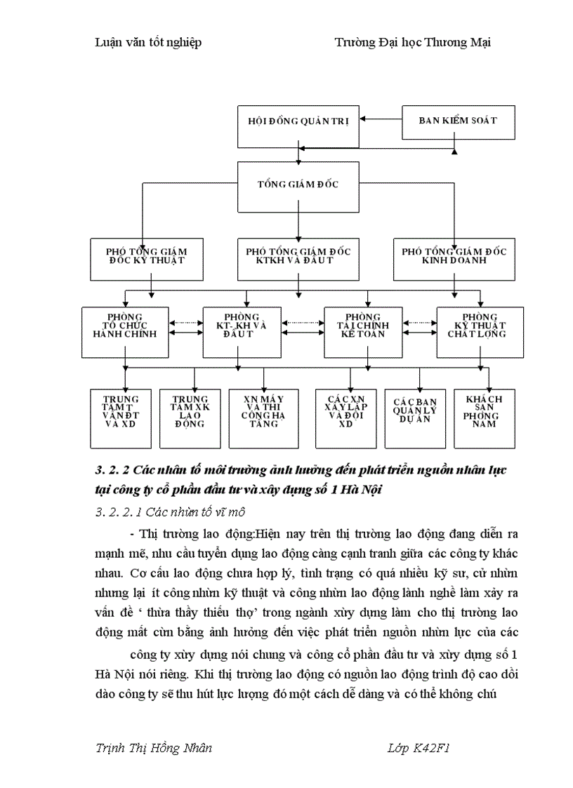 image for page Một số giải pháp phát triển nguồn nhân lực với nâng cao hiệu quả kinh doanh tại Công ty cổ phần đầu tư và xây dựng số 1 Hà Nội
