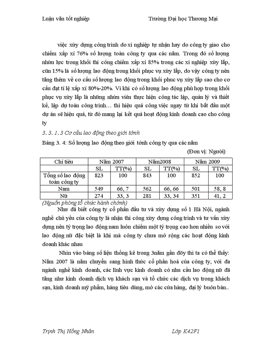 image for page Một số giải pháp phát triển nguồn nhân lực với nâng cao hiệu quả kinh doanh tại Công ty cổ phần đầu tư và xây dựng số 1 Hà Nội