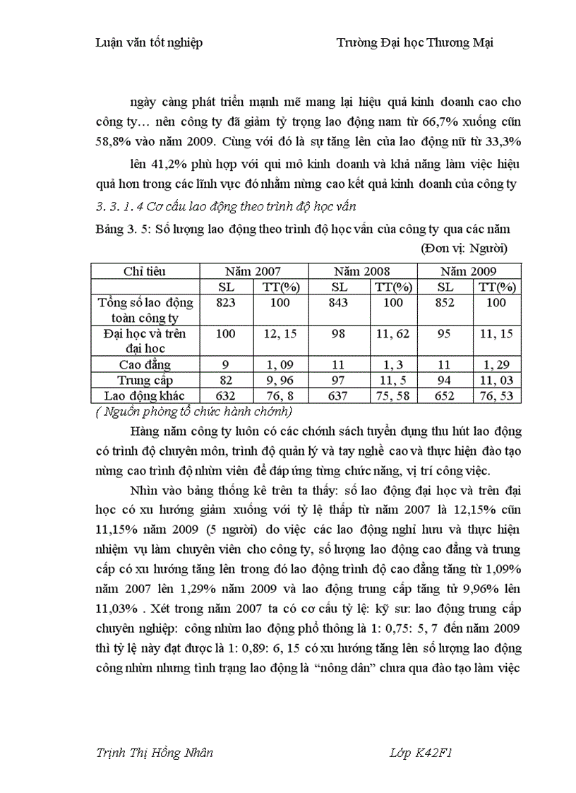 image for page Một số giải pháp phát triển nguồn nhân lực với nâng cao hiệu quả kinh doanh tại Công ty cổ phần đầu tư và xây dựng số 1 Hà Nội