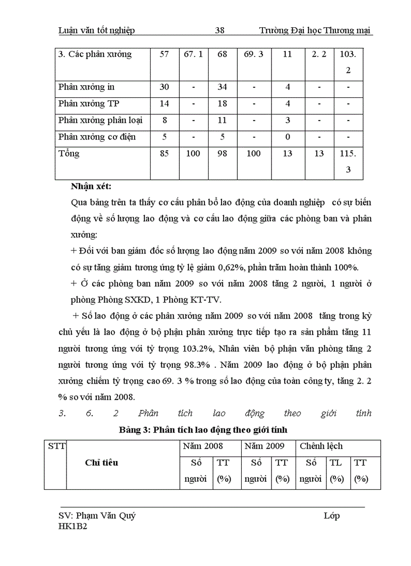 image for page Phân tích lao động, tiền lương tại Công ty cổ phần thương mại và quảng cáo An Bình