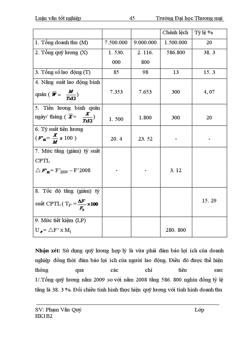 image for page Phân tích lao động, tiền lương tại Công ty cổ phần thương mại và quảng cáo An Bình