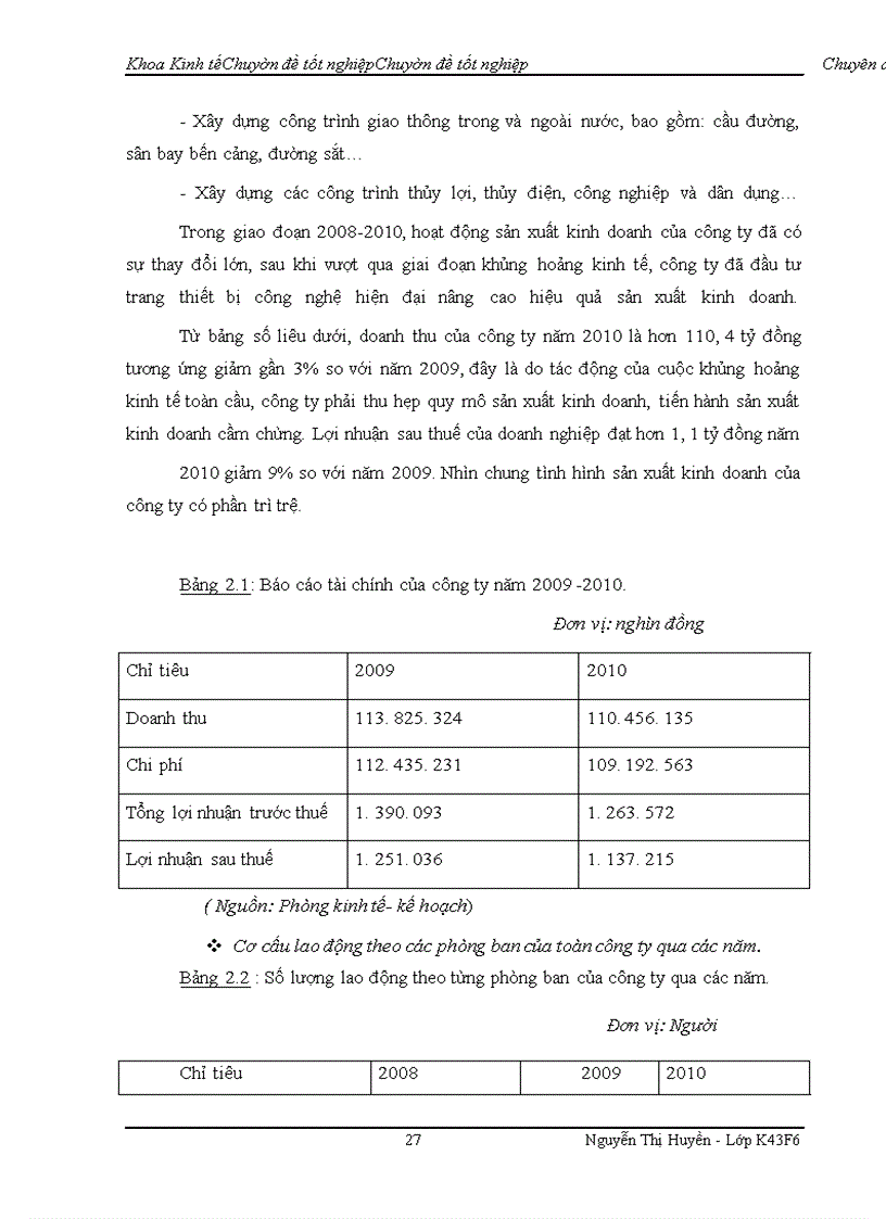 image for page Một số giải pháp nâng cao hiệu quả sử dụng lao động tại các công ty xây dựng ( Lấy ví dụ minh họa tại công ty cổ phần xây dựng công trình và đầu tư 120)
