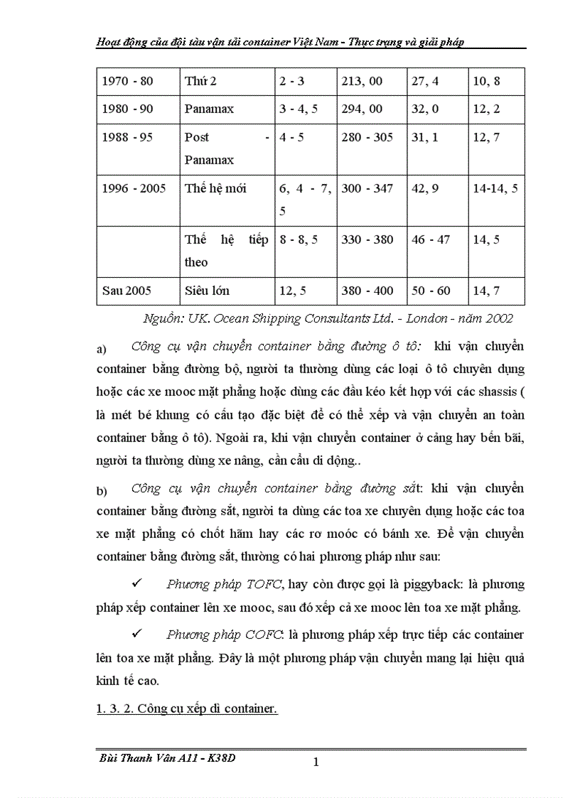 image for page Hoat dong cua doi tau van tai container VN