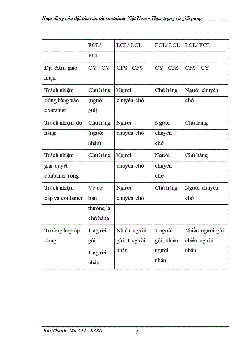 image for page Hoat dong cua doi tau van tai container VN