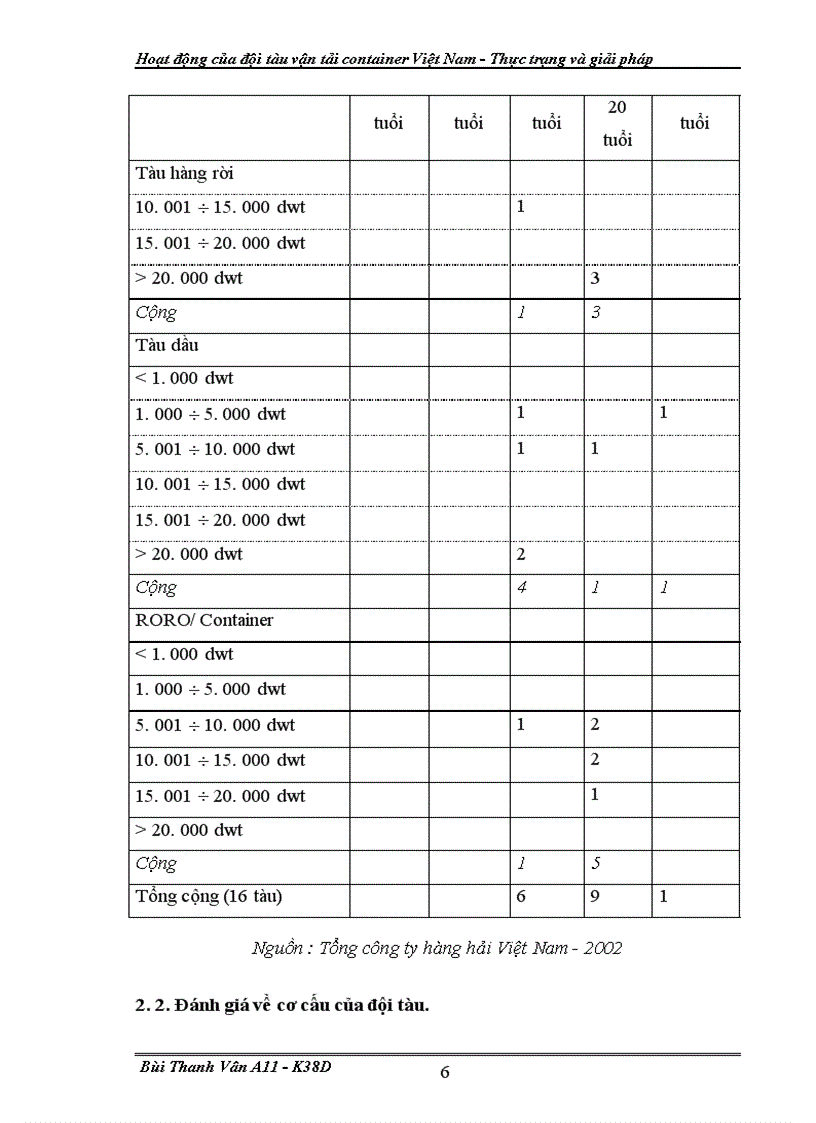 image for page Hoat dong cua doi tau van tai container VN