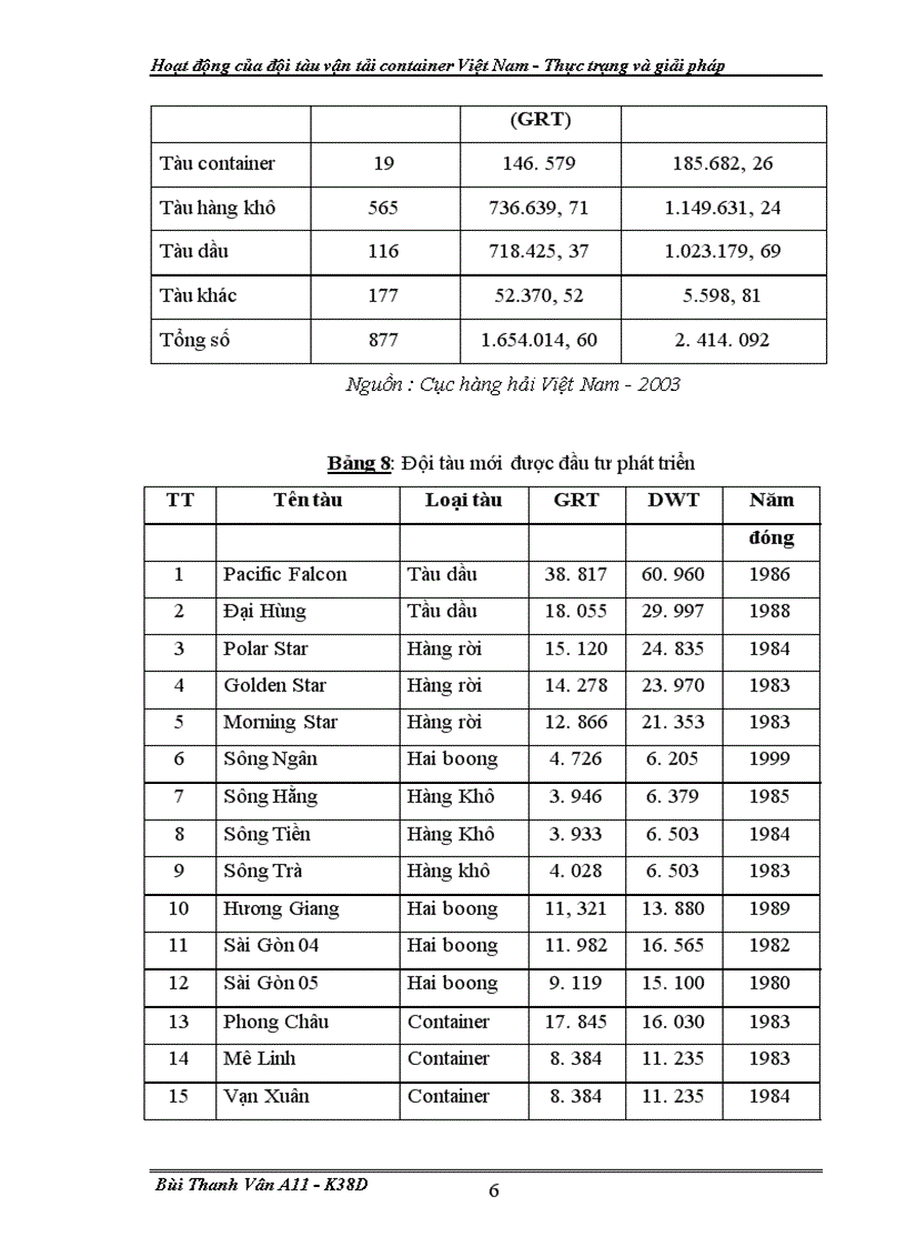 image for page Hoat dong cua doi tau van tai container VN