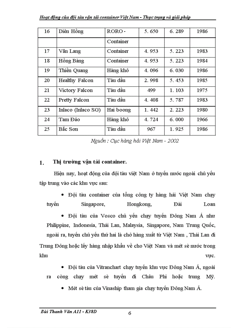 image for page Hoat dong cua doi tau van tai container VN