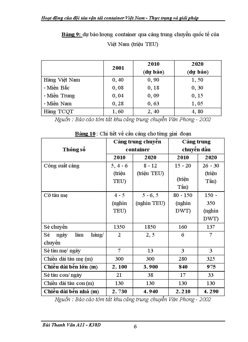 image for page Hoat dong cua doi tau van tai container VN