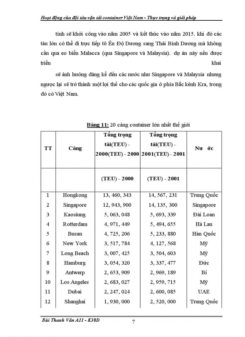 image for page Hoat dong cua doi tau van tai container VN