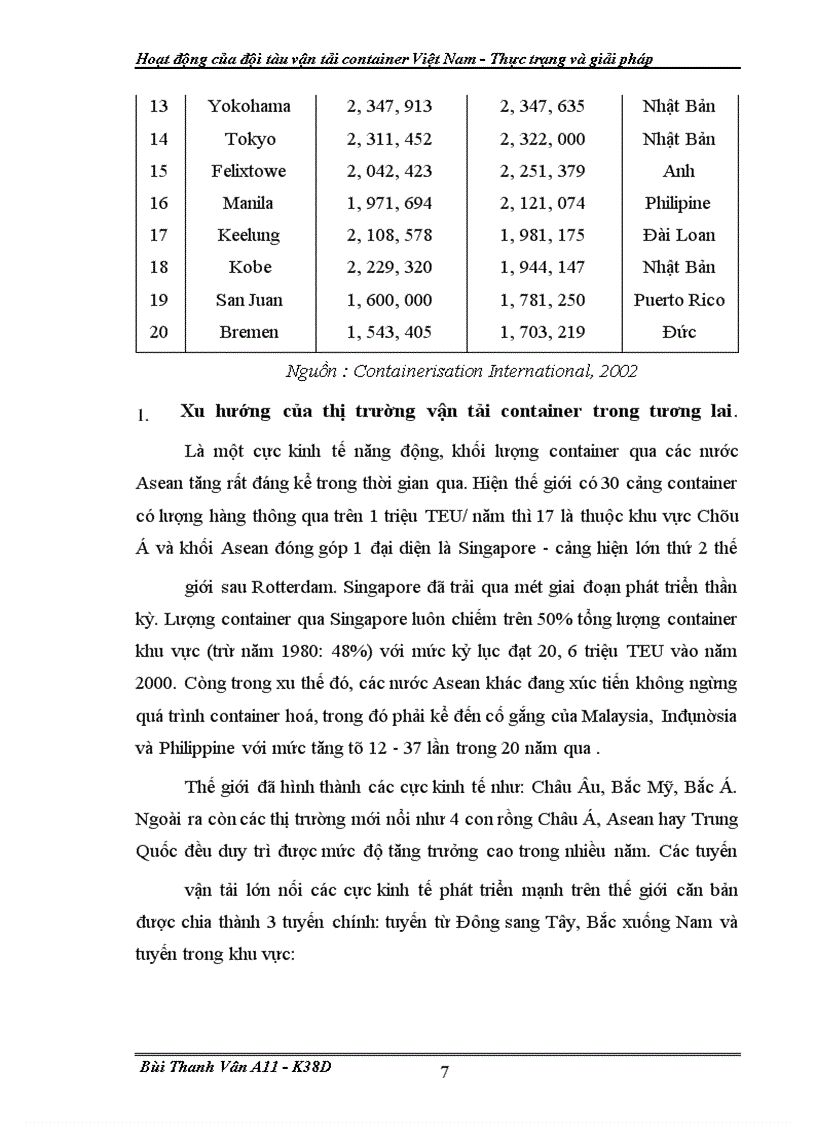 image for page Hoat dong cua doi tau van tai container VN