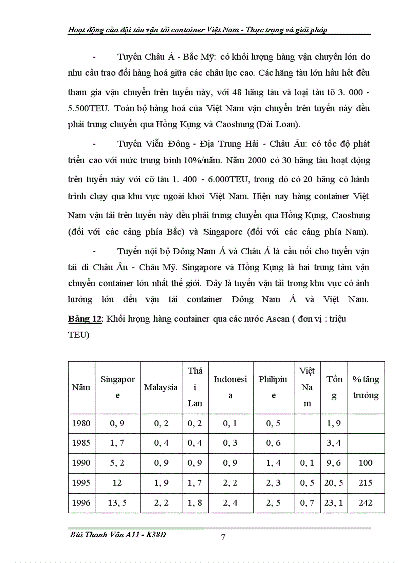 image for page Hoat dong cua doi tau van tai container VN