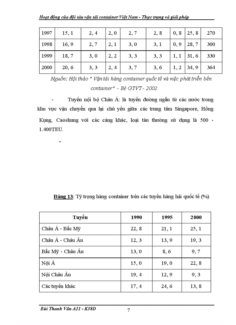 image for page Hoat dong cua doi tau van tai container VN