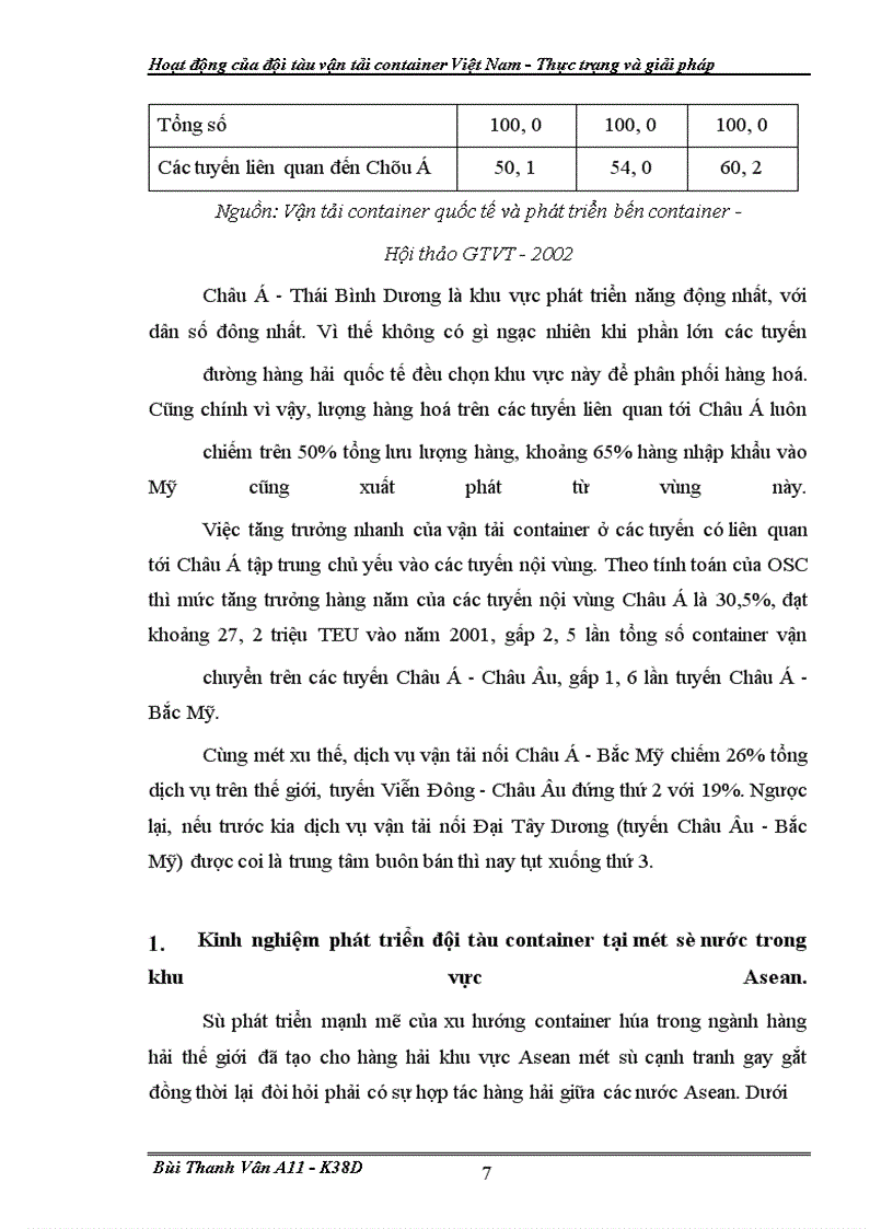 image for page Hoat dong cua doi tau van tai container VN