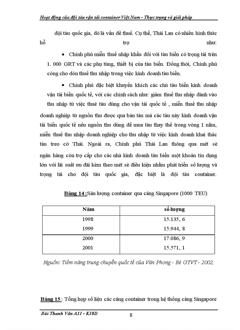 image for page Hoat dong cua doi tau van tai container VN