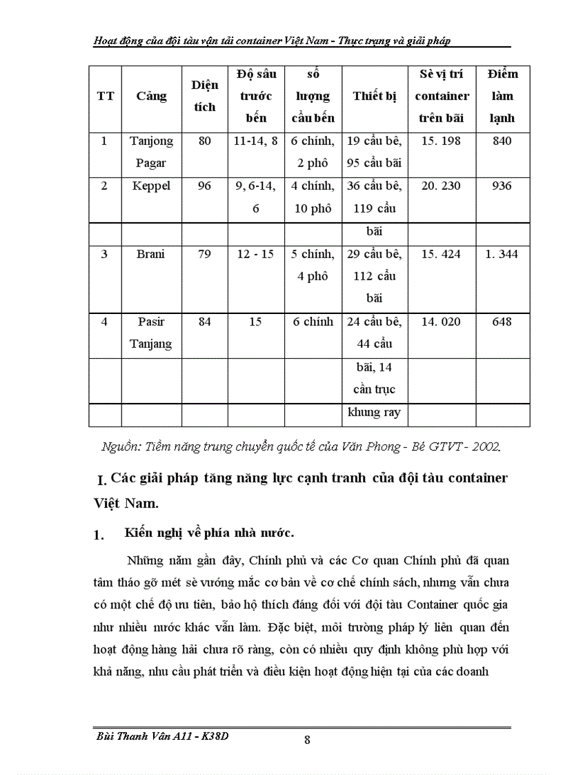 image for page Hoat dong cua doi tau van tai container VN