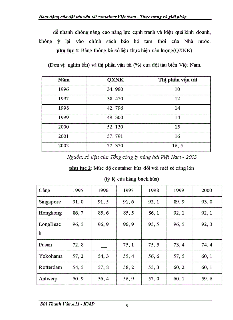 image for page Hoat dong cua doi tau van tai container VN