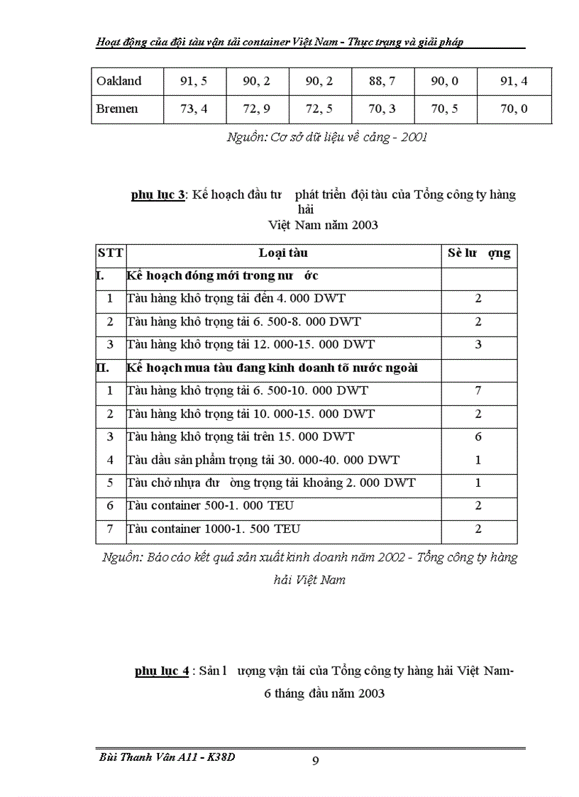 image for page Hoat dong cua doi tau van tai container VN