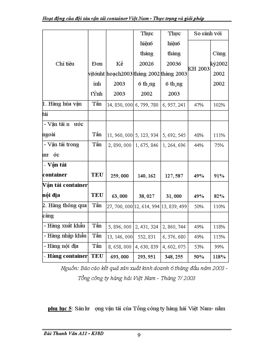 image for page Hoat dong cua doi tau van tai container VN