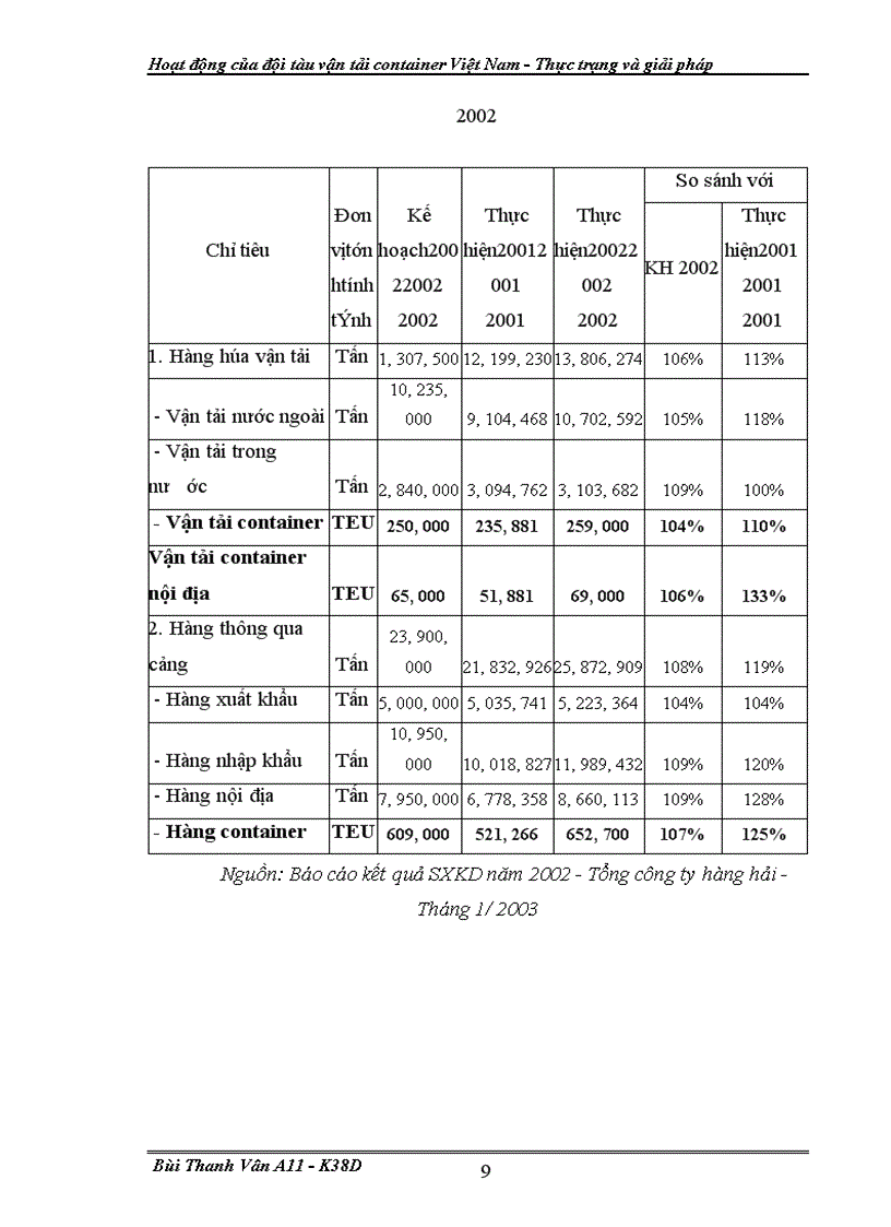 image for page Hoat dong cua doi tau van tai container VN