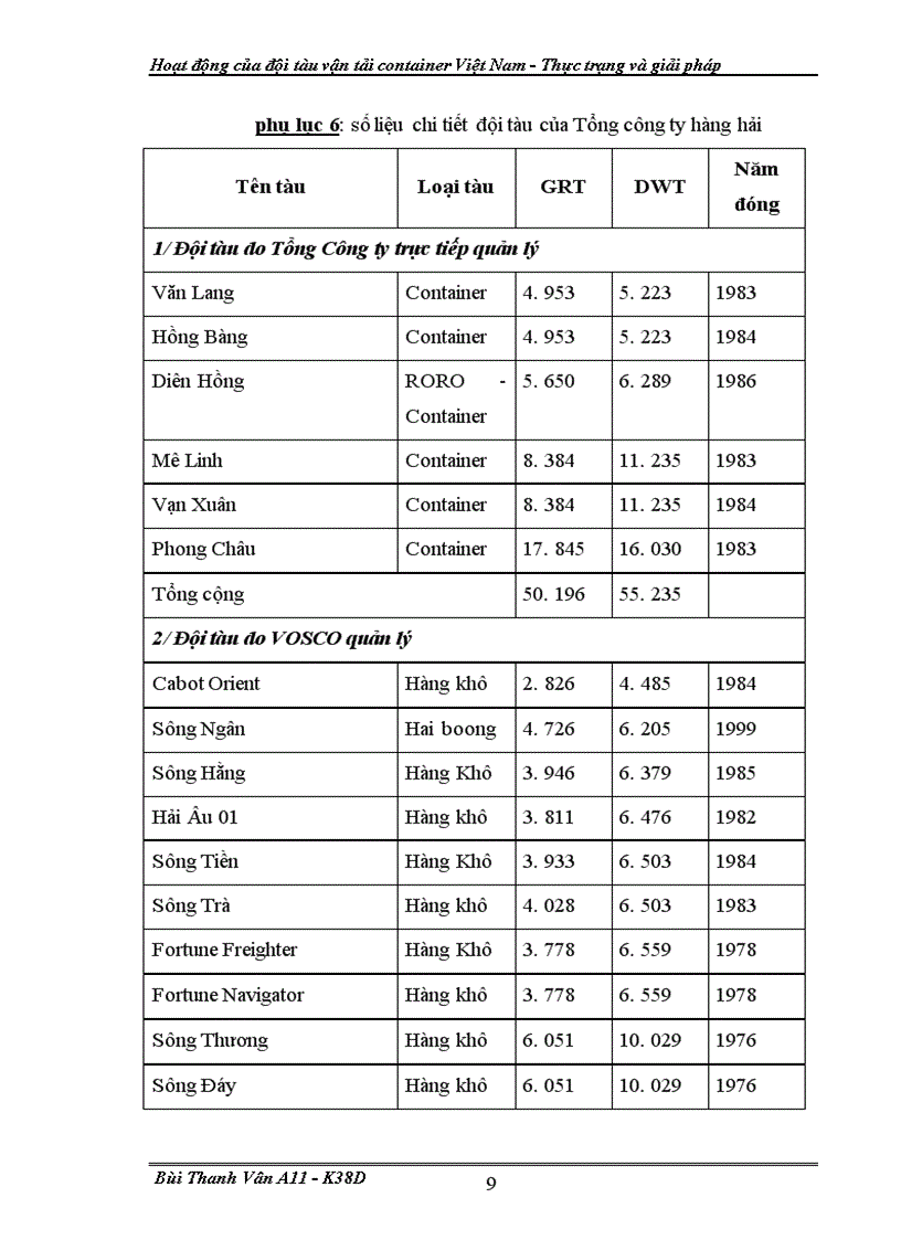 image for page Hoat dong cua doi tau van tai container VN